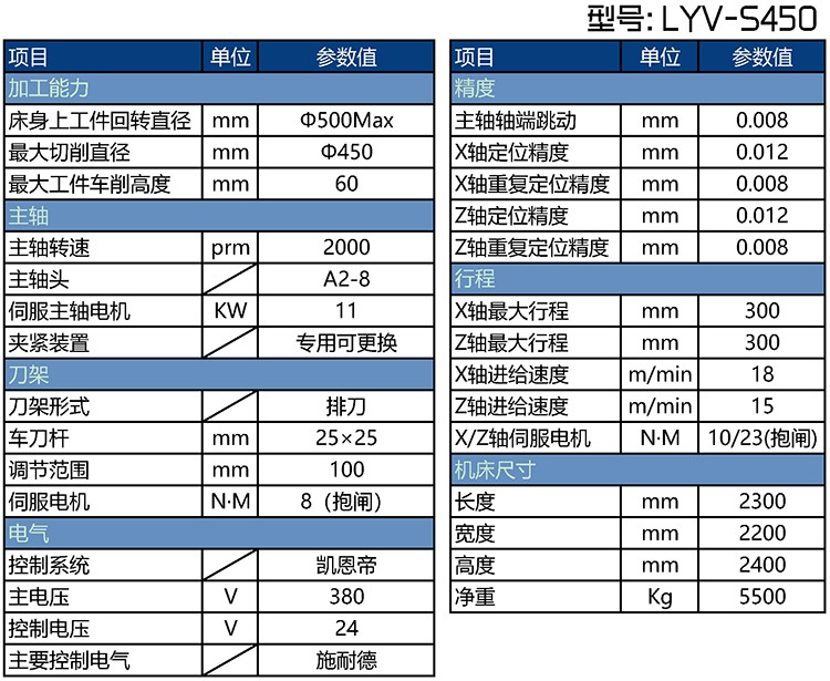LYV-S450剎車盤精車機床參數表 LYV-S450剎車盤精車機床參數表