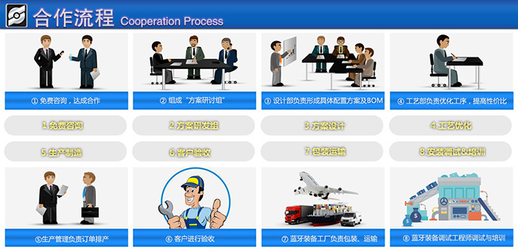藍牙數控裝備公司合作流程 藍牙數控裝備公司合作流程